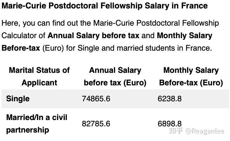 欧盟玛丽居里学者博后项目介绍mscapostdoctoralfellowships2022年7月