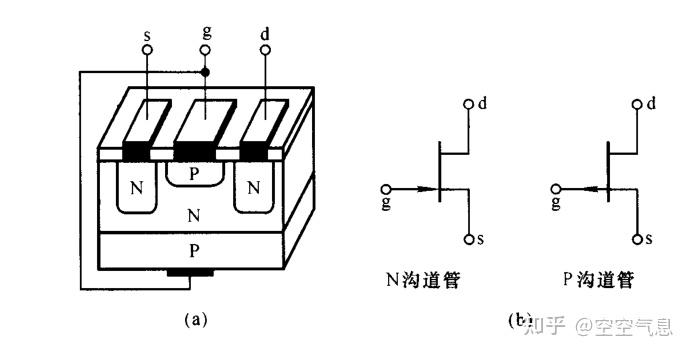 场效应管 知乎