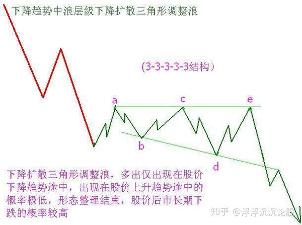 终于有人把"扩散三角形"讲得明明白白了,想赚钱只要死