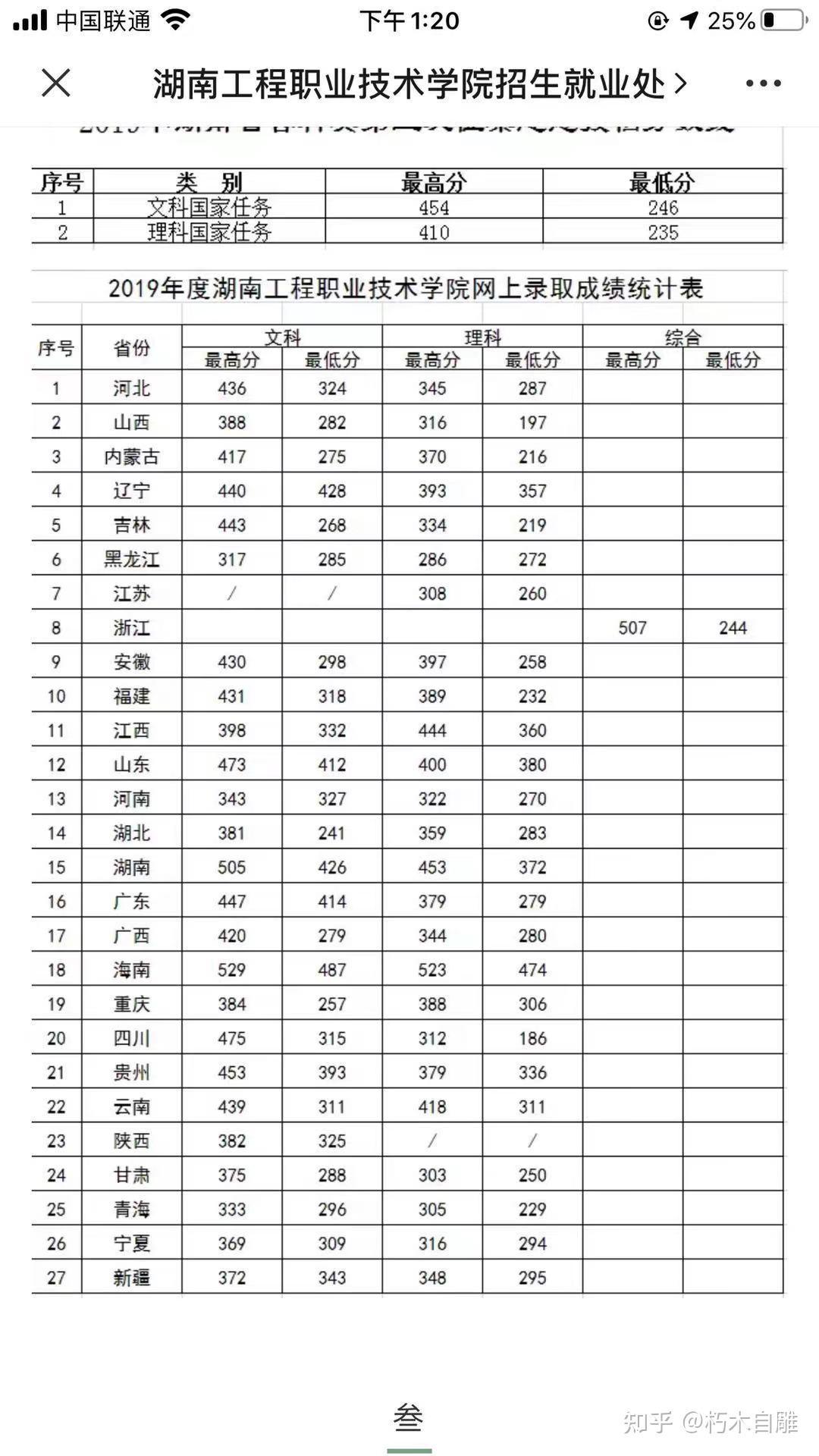 湖南工程职业技术学院