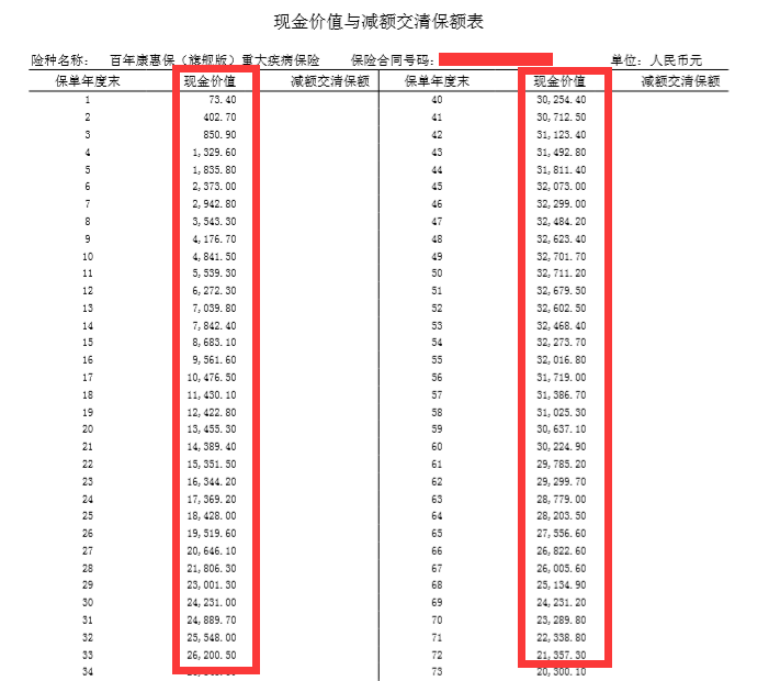 二,现金价值如何查看?