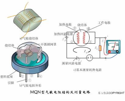 气泡式水平仪的工作原理▲应变加速度感应器▲称重式料位计▲荷重