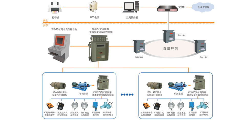 煤矿排水自动化监控系统有哪些主要功能作用 知乎