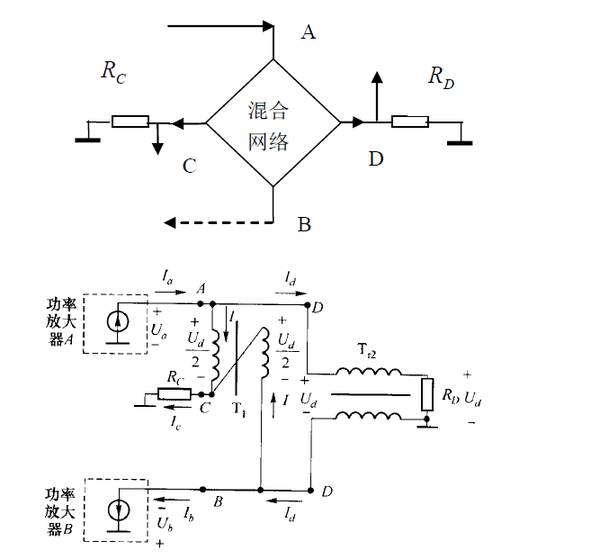 高频电子线路笔记5高频谐振功率放大器