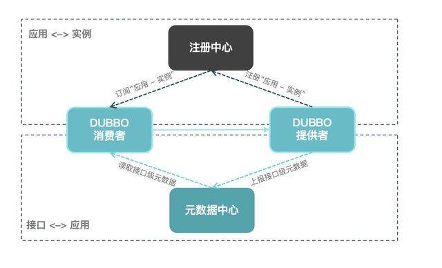 apachedubbo300正式发布全面拥抱云原生