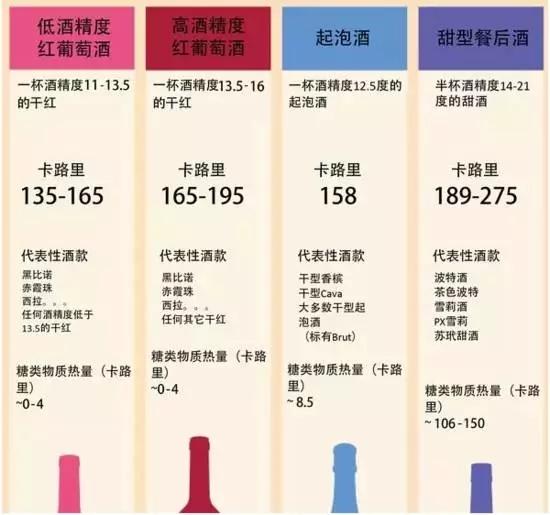 白酒 白酒为中国传统的一种酒,热量极高自然不用说了.