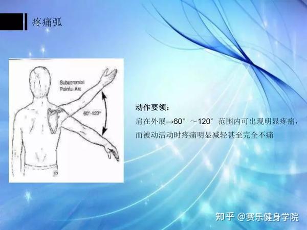 肩周炎,肩峰撞击综合症,肩袖损伤傻傻分不清(2)