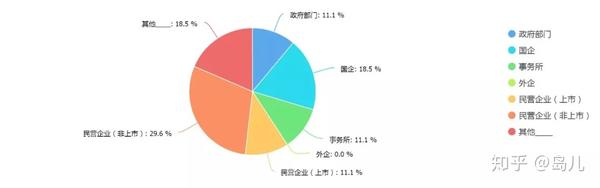 华为任总说要放弃平庸员工,有cpa就保底了么?