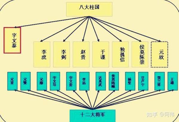 1,辉煌帝史 关陇集团一词为陈寅恪大师命名,是以宇文家族为首的西魏