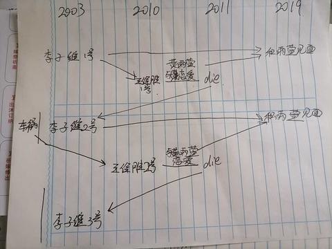 《想见你》里,为什么老李子维不直接跟黄雨萱在一起?