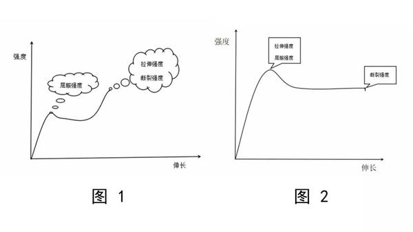 如何保证塑料拉伸测试的准确度这几点建议帮你轻松应对