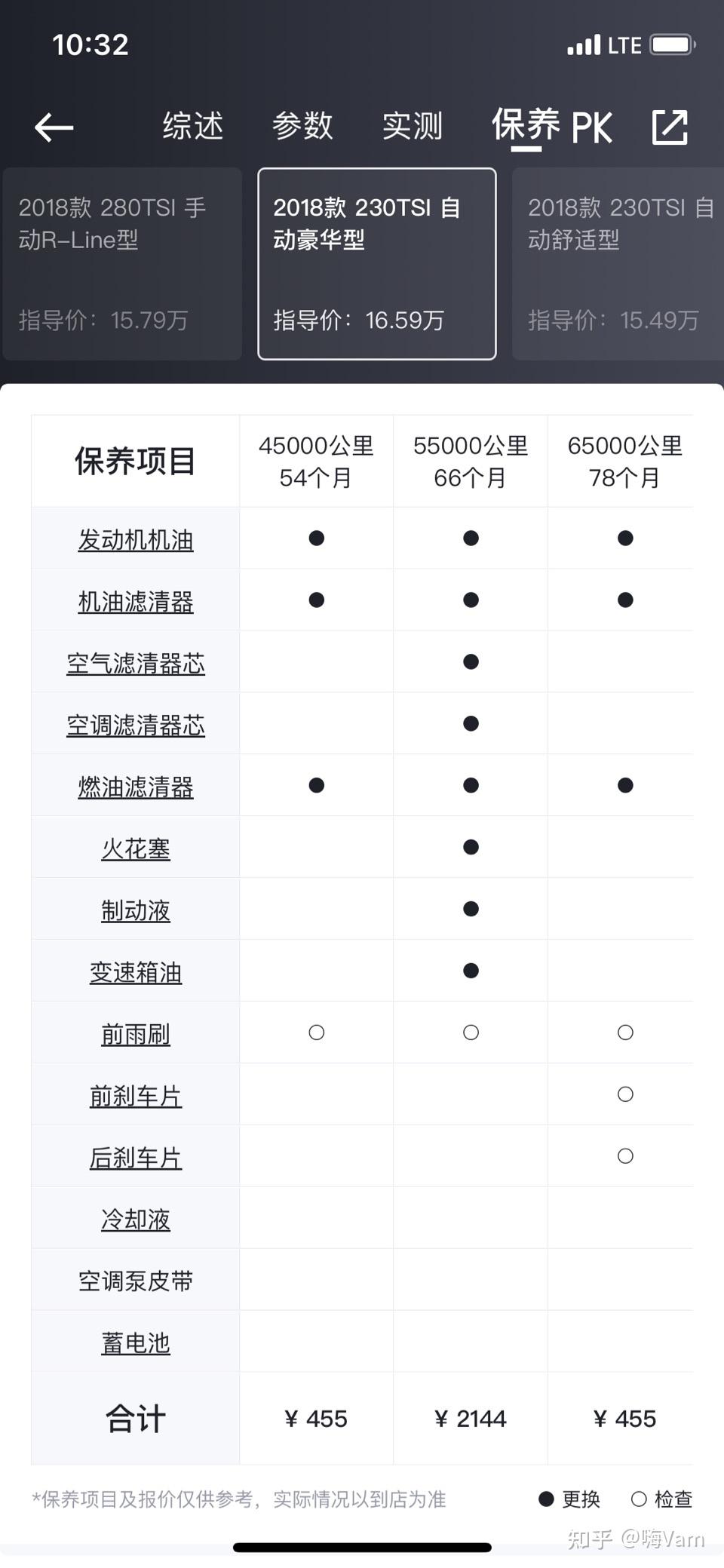 高尔夫7 ,1.4t,6w公里大保养花了四千六正常吗? - 知乎