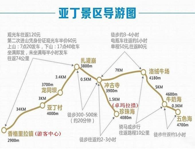 稻城亚丁景区导览图