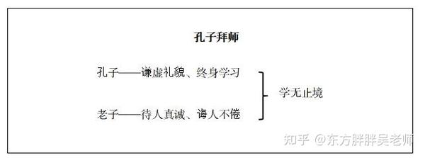 小学语文教师资格证面试真题及答案8孔子拜师