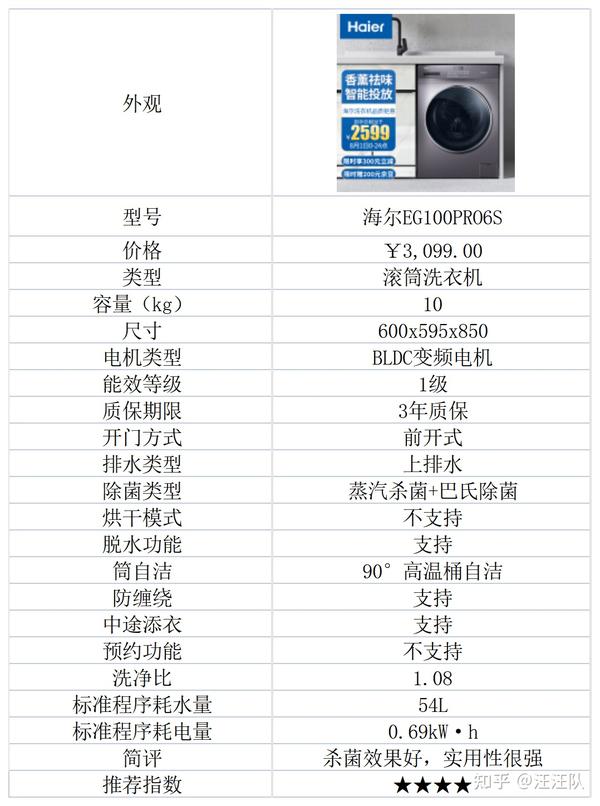 海尔eg100pro6s这款滚筒洗衣机怎么样?