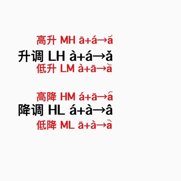 声调符号的流派