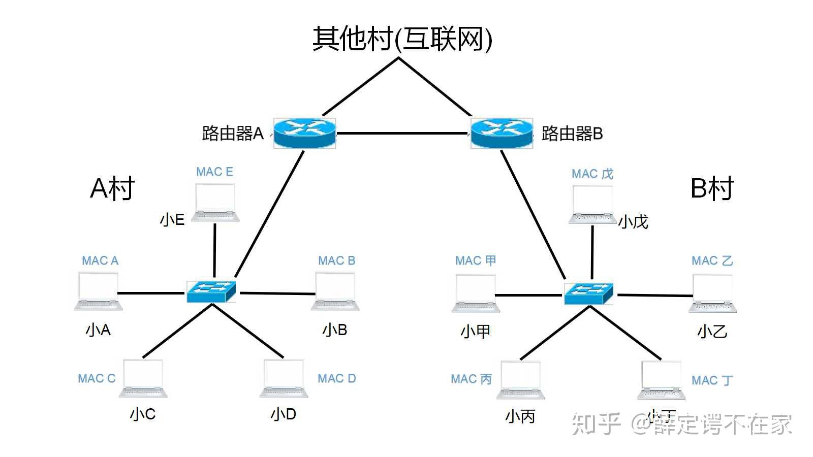 如何跟小白解释路由器和交换机的区别