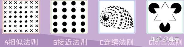 闭合法则:人们知觉倾向于将刺激对象损缺的轮廓加以补充使其成为一个