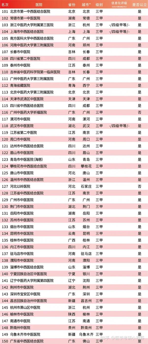 2021年考研录取名单 |广州医科大学(附分数线,录取名单)