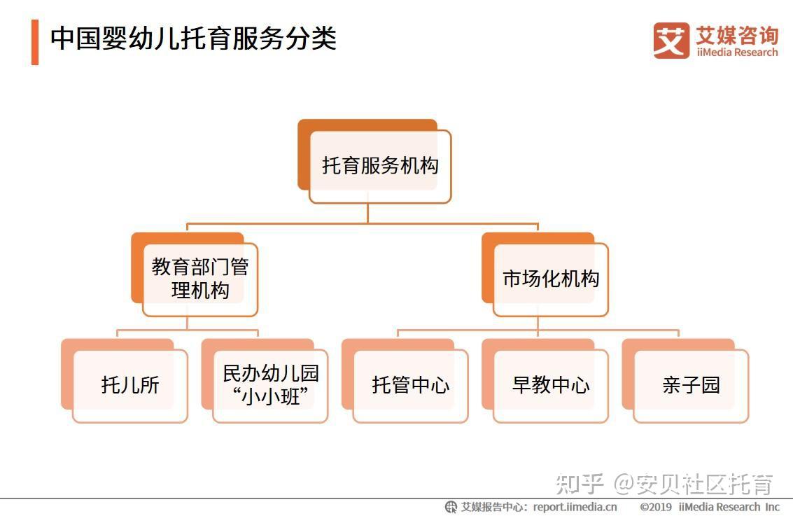 史上最全托育政策解读