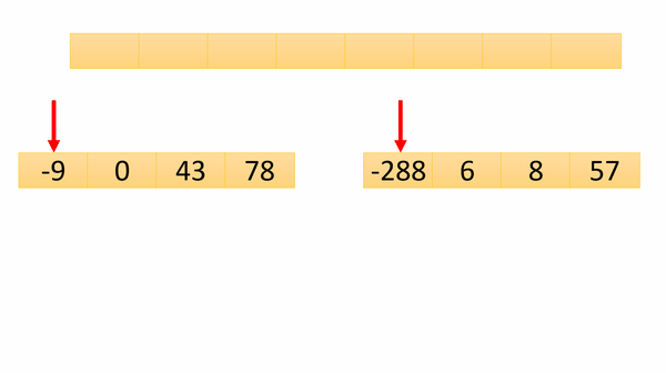 面试秒解归并排序就是二叉树的后序遍历配合动图详解小白也能理解