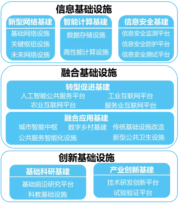 重庆市印发新型基础设施重大项目建设行动方案