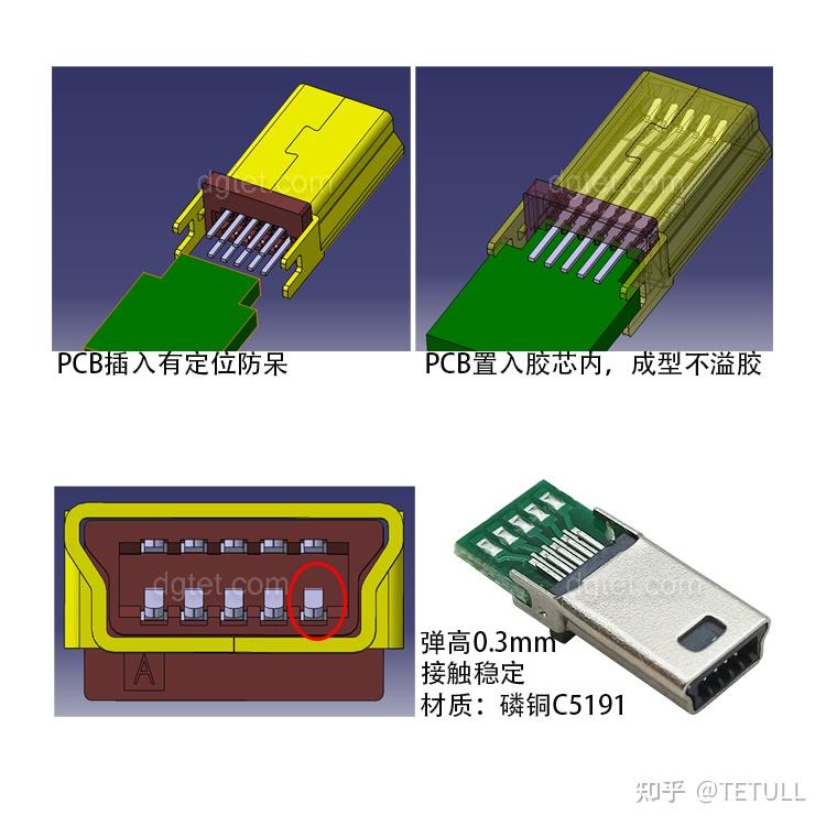 miniusb连接器tetull