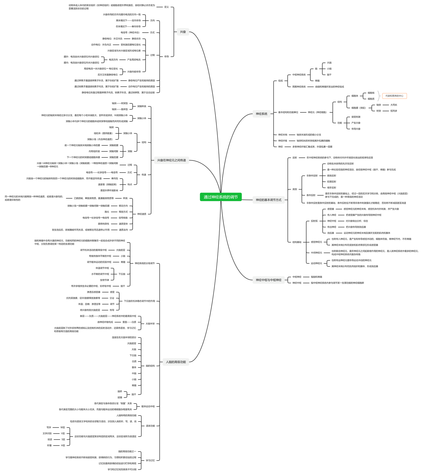 高中生物必修三思维导图:通过神经系统的调节-高中生物脑图