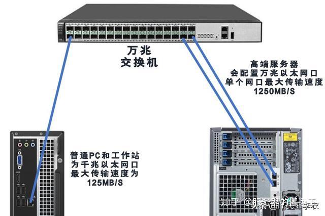 服务器通讯端口在哪里  第1张