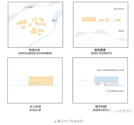 【ua尤安设计】空间的艺术性塑造——郑州保利天汇展示中心