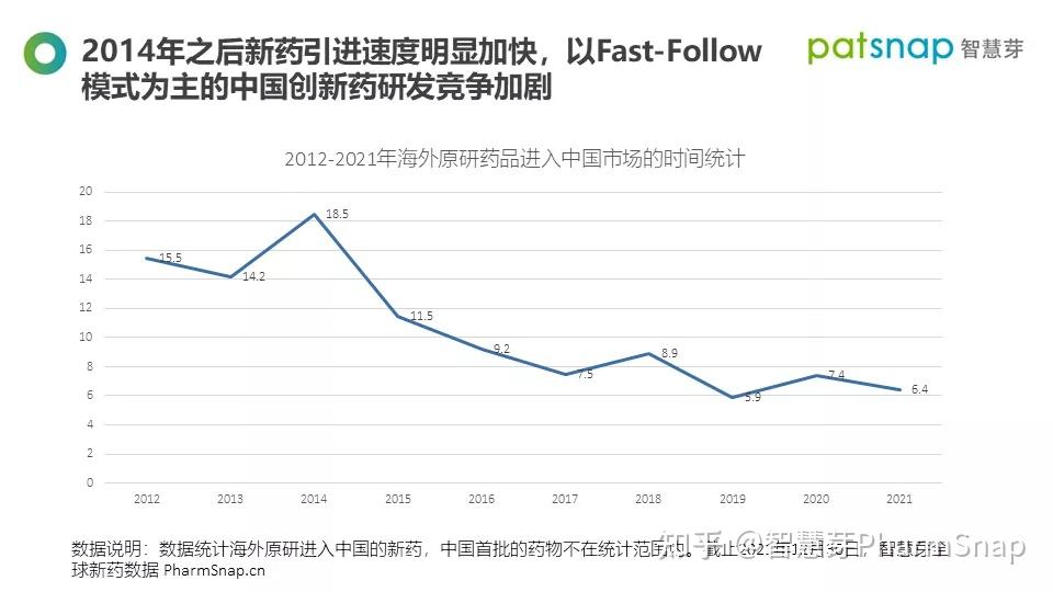 全球新药研发现状:全球新药研发成本40年上升15倍,从进入临床到获批