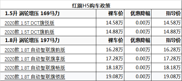 红旗h5平价销售1458万起享多重礼遇