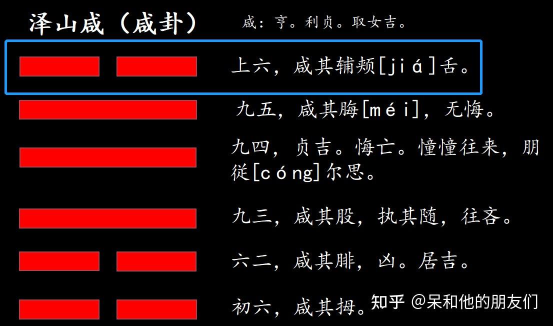 第31卦解读易经学会经营幸福泽山咸咸卦