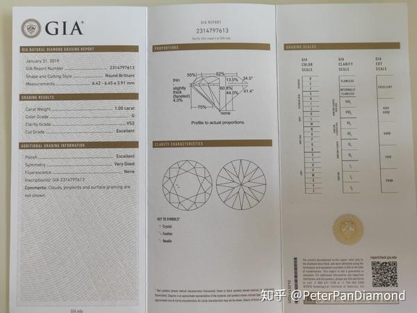 是几乎在同一水平的,通过切工镜观察图3这张证书钻石 ,八箭八心依然