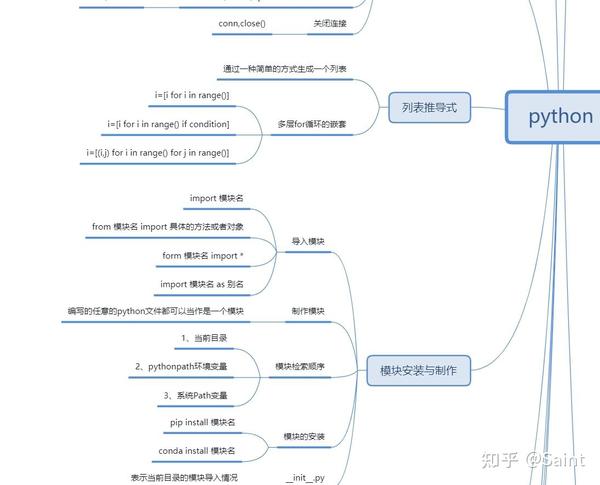 在线分享python思维导图电子版numpy基础语法sql操作文件操作设计模式