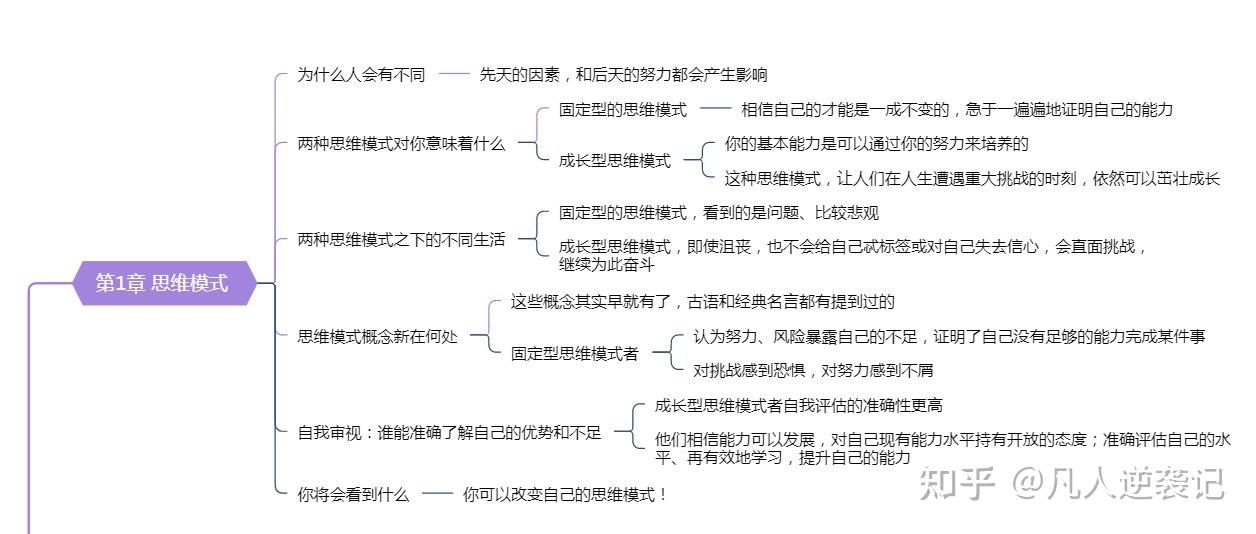 终身成长总结和思维导图