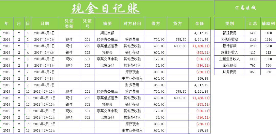 1,现金日记账【出纳实操必备表格】包括现金日记账,现金出纳表,银行