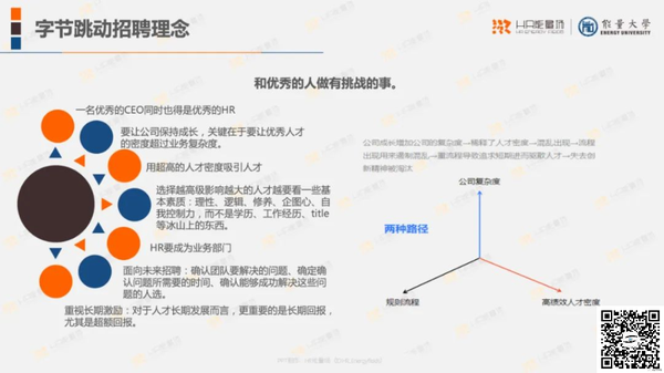 40张ppt完整解析字节跳动人力资源体系(附ppt)