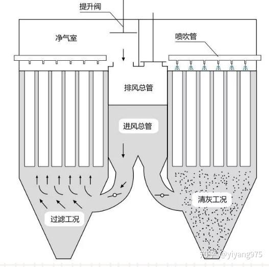 小型脉冲布袋式除尘器清灰工艺流程
