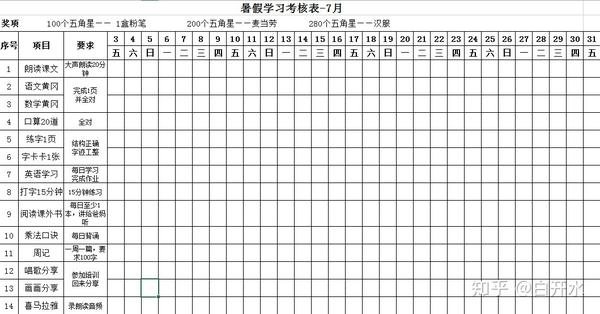 激励表-零花钱肯定是少不了的,但是有条件的得到,比随意给零花钱的