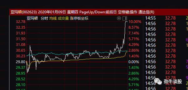 一月十日股市盘前分析