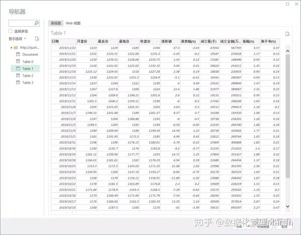 用excel爬数据炒股票,老板还以为你在认真工作