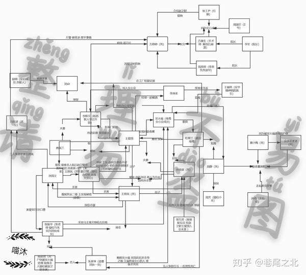 王思凤系列游戏人物关系图整理