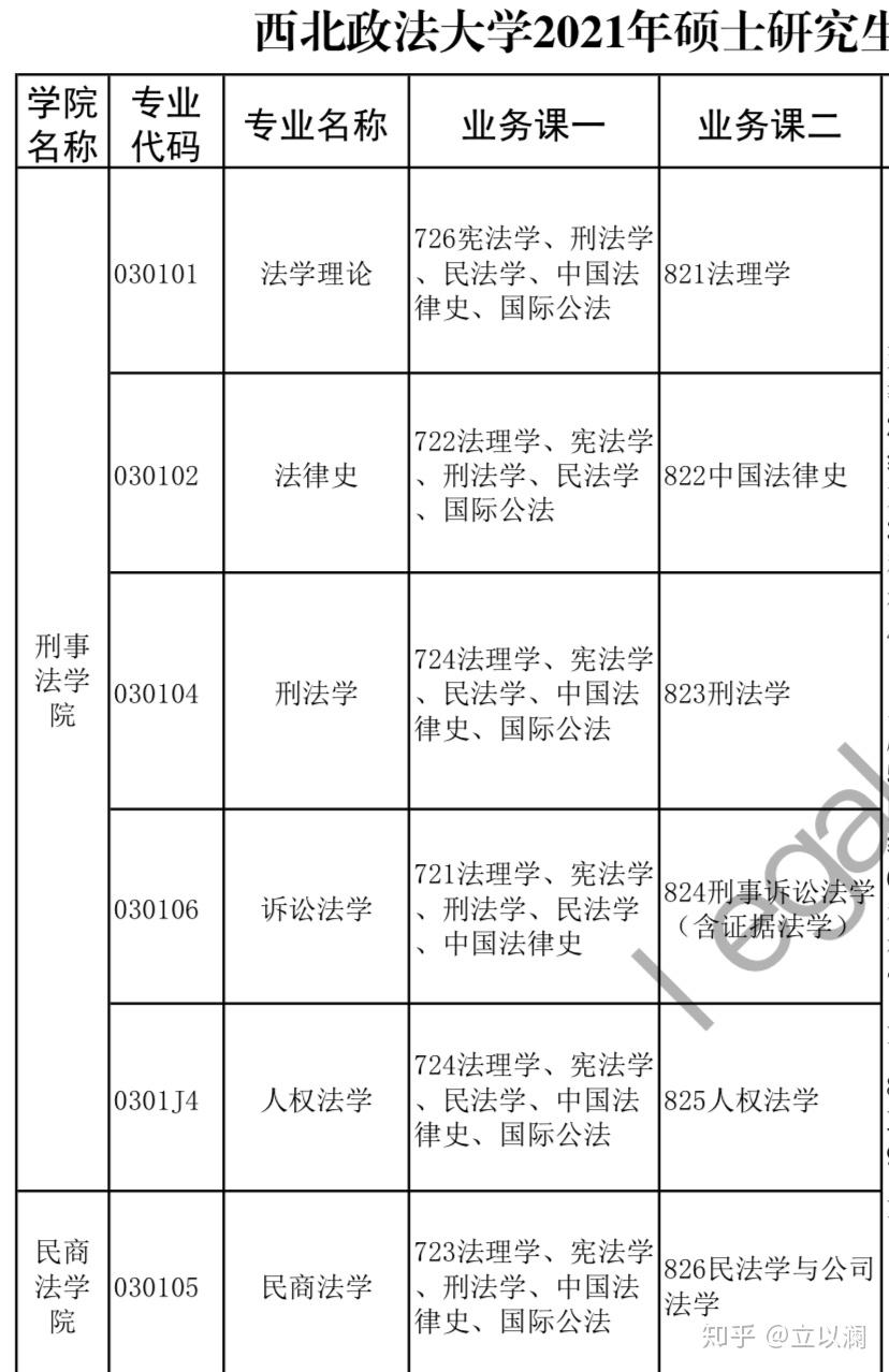 2020西北政法大学上岸学姐学硕考研经验帖倾情奉献