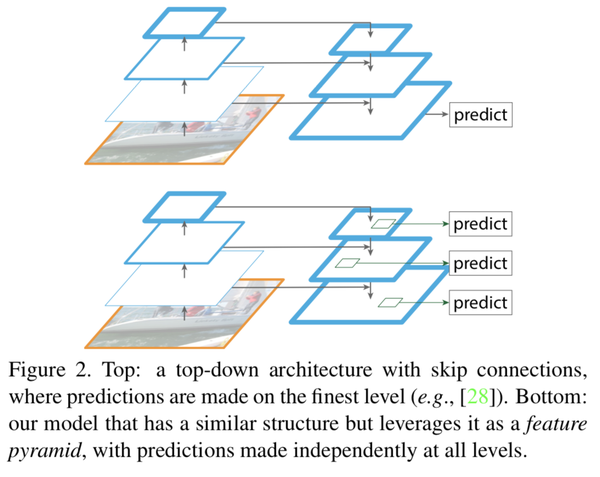 feature pyramid networks for object detection