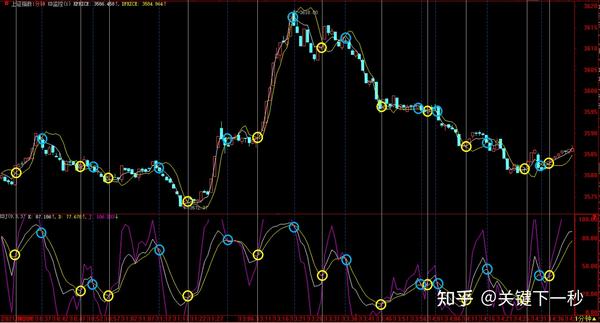 缠论过来人分享24kd监控指标源码