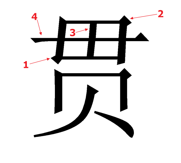 这三个字长得很像,所以很多人都会混淆.