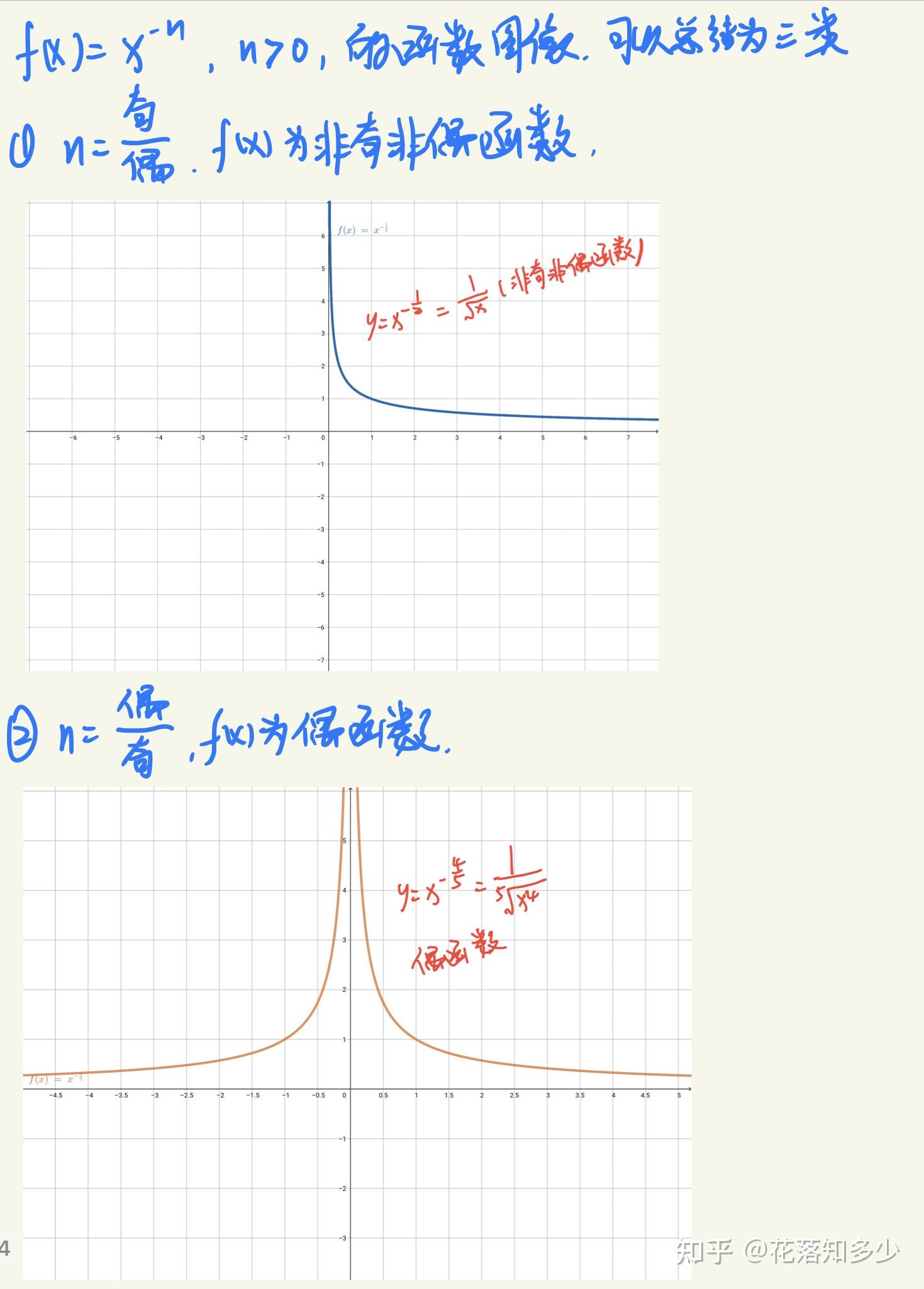 y等于x的负1次方的图象怎么画