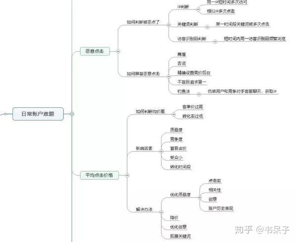 百度竞价找谁做_做百度竞价的客户资料_竞价怎么做