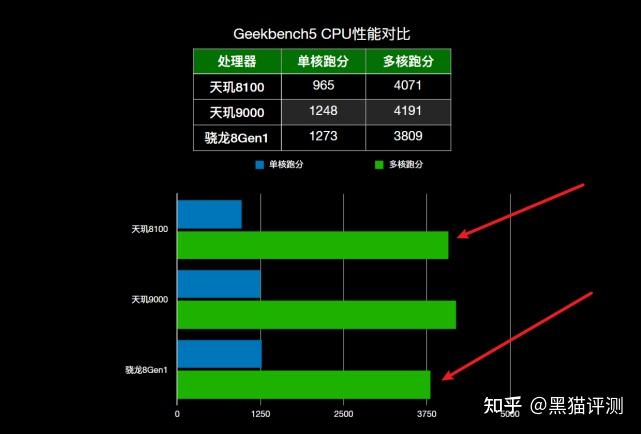 helio x30的失败,让联发科失去了高端